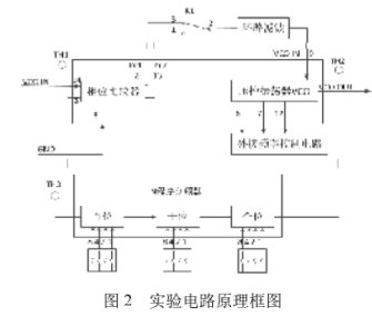 鎖相技術(shù)課程的教學(xué)改革與實踐