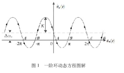 鎖相技術(shù)課程的教學(xué)改革與實踐