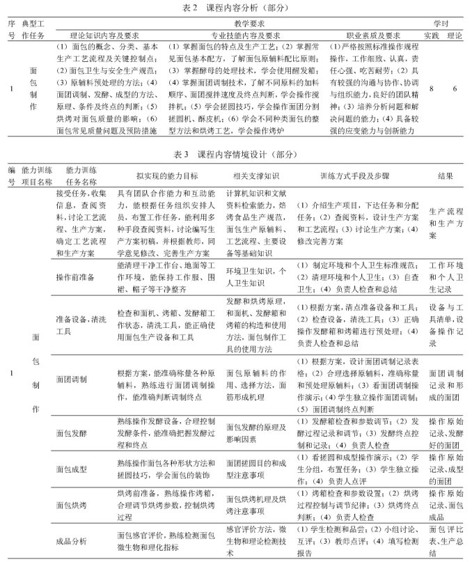 以崗位能力為核心的高職課程標準的研究