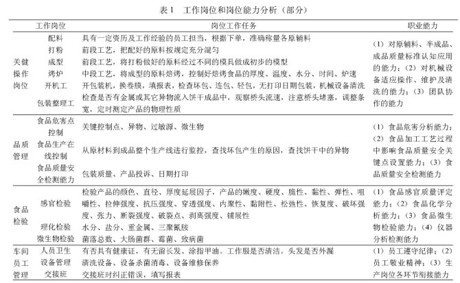 以崗位能力為核心的高職課程標準的研究
