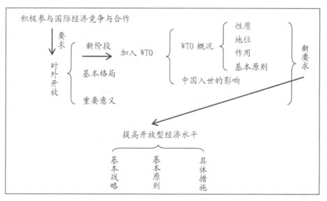 科學(xué)設(shè)計(jì)“學(xué)案”,提高中學(xué)政治教學(xué)實(shí)效