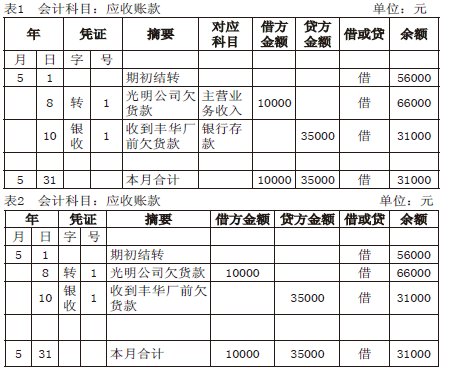 中職《基礎(chǔ)會計》教材改革探索