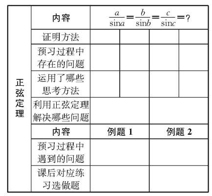 高一數(shù)學教學論文 把好高一數(shù)學“學習關(guān)”