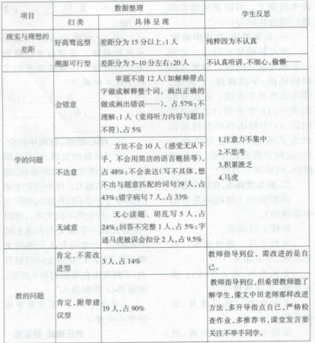 “累進(jìn)式”學(xué)習(xí)策略在語文教學(xué)中的運(yùn)用