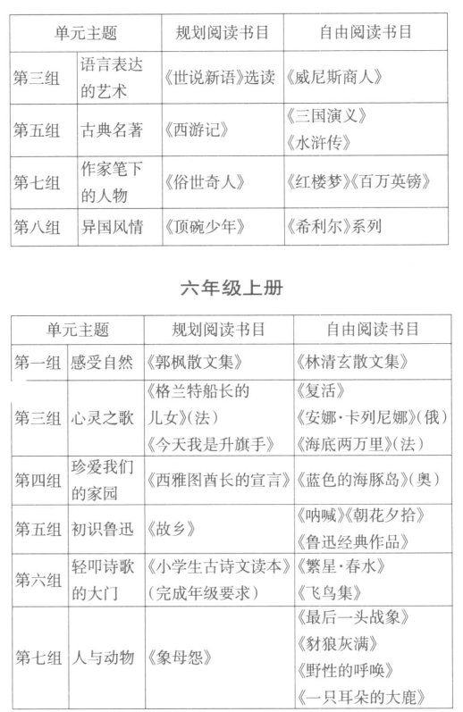 基于教材單元教學的“整本書”閱讀指導