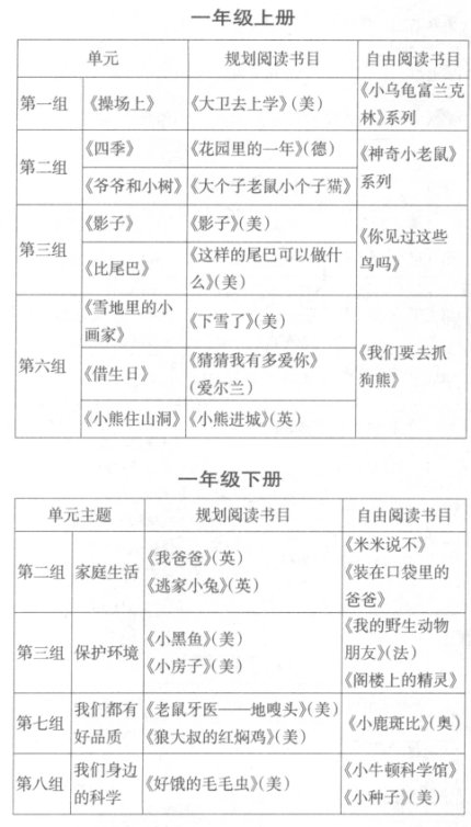 基于教材單元教學的“整本書”閱讀指導