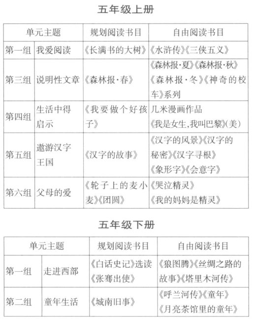 基于教材單元教學的“整本書”閱讀指導