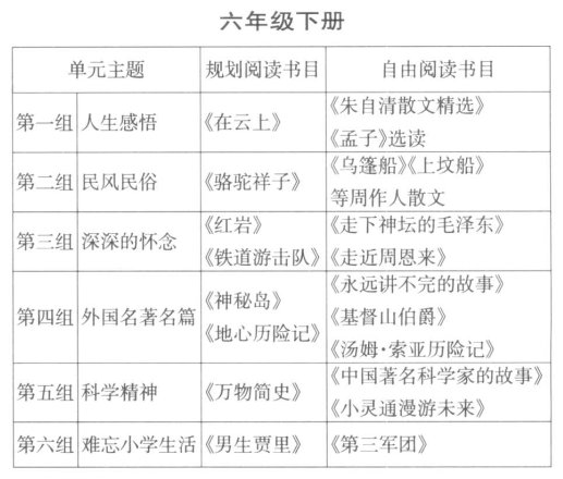 基于教材單元教學的“整本書”閱讀指導
