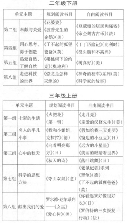 基于教材單元教學的“整本書”閱讀指導