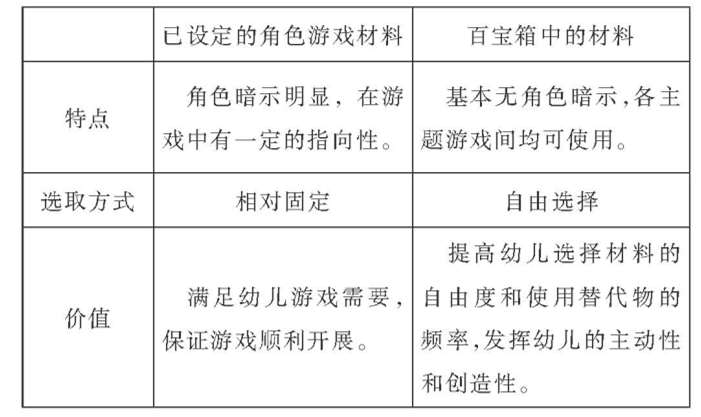 優(yōu)化游戲環(huán)境,促進幼兒主動發(fā)展