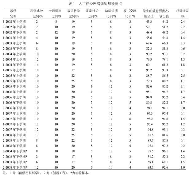 教學(xué)構(gòu)成與通識課教學(xué)效果的研究
