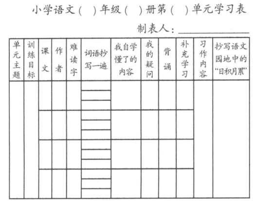單元學(xué)習(xí)表:“專(zhuān)題單元”教與學(xué)的有效支架