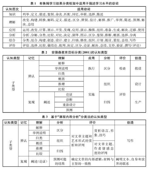 從認(rèn)知維度審視中高考語(yǔ)文命題