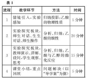 高效課堂的基本特征——以《乙酸》一課的教學為例