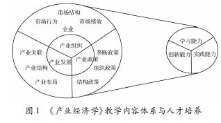 基于人才培養(yǎng)的產(chǎn)業(yè)經(jīng)濟學教學方法設(shè)計