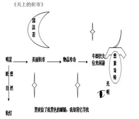 “美的板書”讓語(yǔ)文課堂“亮”起來(lái)