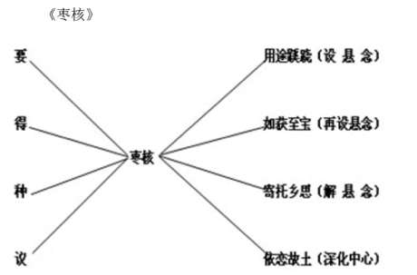 “美的板書”讓語(yǔ)文課堂“亮”起來(lái)