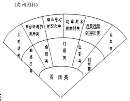 “美的板書”讓語(yǔ)文課堂“亮”起來(lái)