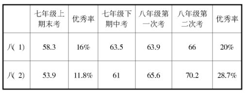 “數(shù)學(xué)引導(dǎo) 自主探究、合作學(xué)習(xí)”入門的做法及體會