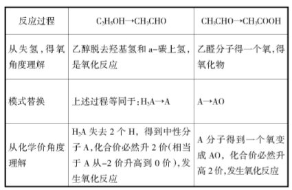 淺談高中化學(xué)教學(xué)過程的有效性