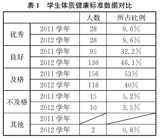 高中體育選項(xiàng)課的實(shí)踐和思考