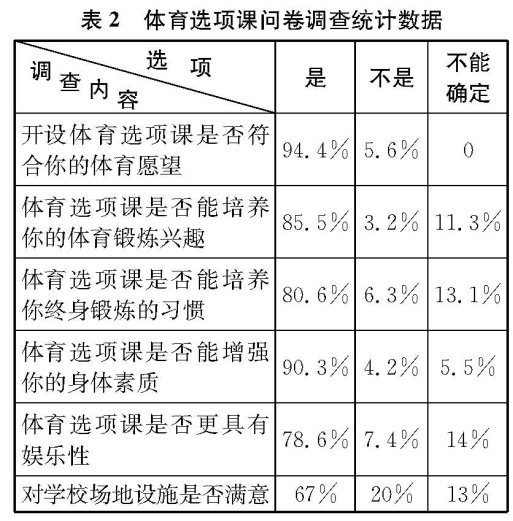 高中體育選項(xiàng)課的實(shí)踐和思考