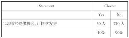 普通中學高中生英語課堂焦慮因素的調(diào)查分析
