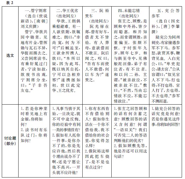 區(qū)分能力層級(jí):高考語文探究題的命制建議 緣于PISA閱讀題和文言讀本討論題的啟示