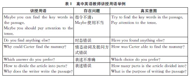 英語教學(xué)語言石化現(xiàn)象及緩解措施 基于27節(jié)省級觀摩課的研究