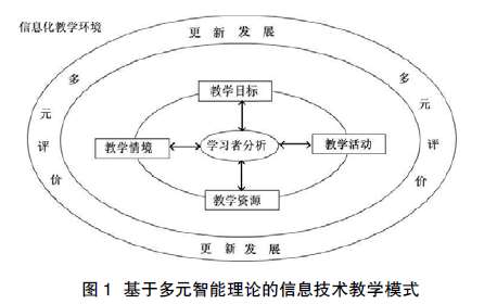 基于多元智能理論的信息技術(shù)教學模式探討