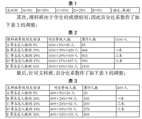 教師教學(xué)效果量化評價體系的構(gòu)建研究