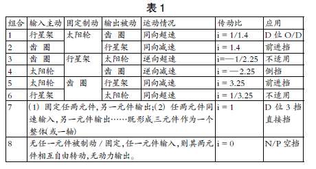 自動變速器行星齒輪系統(tǒng)遞進(jìn)式一體化五課教學(xué)法探究