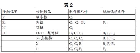 自動變速器行星齒輪系統(tǒng)遞進(jìn)式一體化五課教學(xué)法探究
