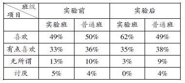 如何運(yùn)用體育游戲在體育教學(xué)中培養(yǎng)女生學(xué)習(xí)興趣的研究