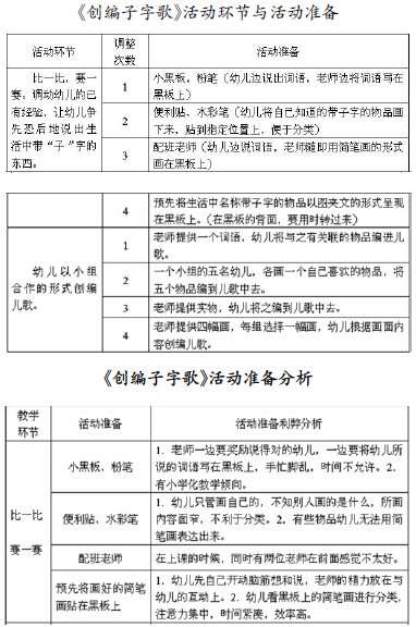 做好活動前準備提高教學(xué)活動的有效性