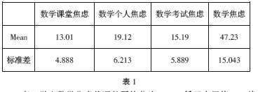 高三學生數(shù)學焦慮的現(xiàn)狀分析