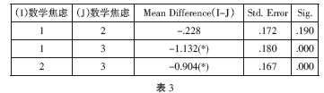 高三學生數(shù)學焦慮的現(xiàn)狀分析