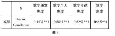 高三學生數(shù)學焦慮的現(xiàn)狀分析