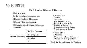 英語(yǔ)板書(shū)設(shè)計(jì)的論文