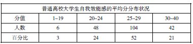 大學英語學困生自我效能感培養(yǎng)研究