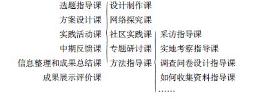 "Cό(sh)`"ň(sh)`܌W(xu)˼