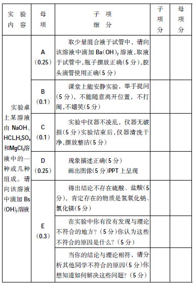 統(tǒng)計分析法評價在科學(xué)課本實驗中的應(yīng)用